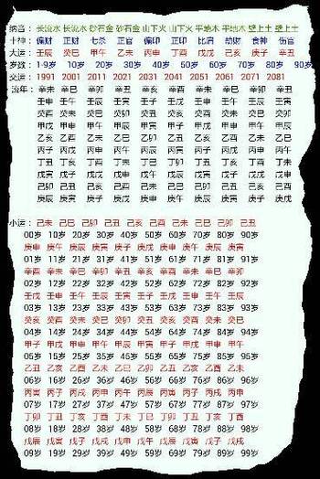 周易测算生辰八字免费测算缩略图