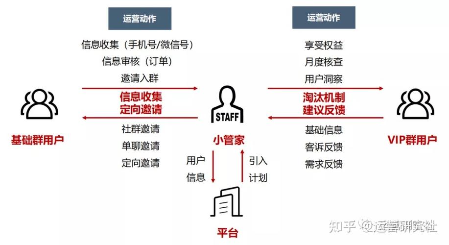 好用社群营销小程序缩略图