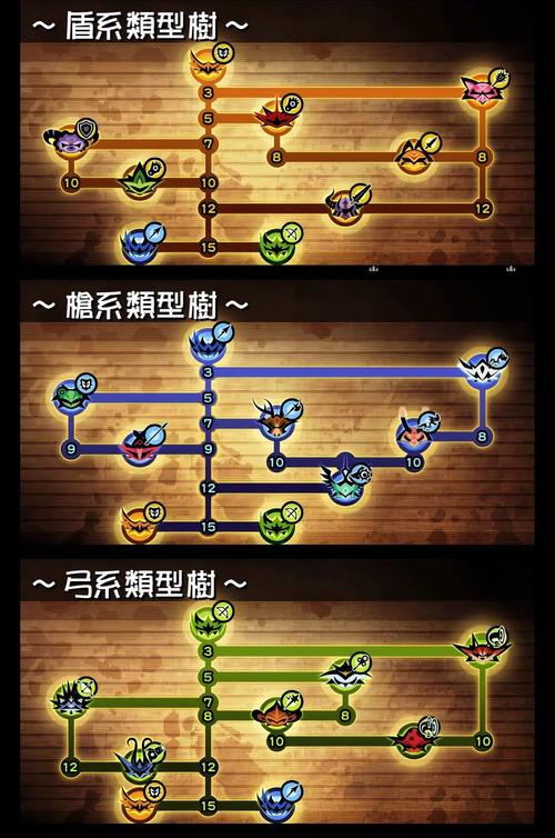 啪嗒砰3攻略新手练级缩略图