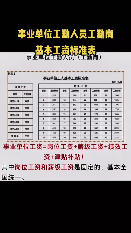 工人职称9个等级基本工资一览缩略图