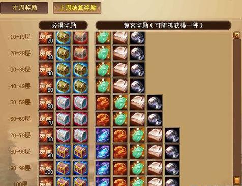 新天龙八部各大副本收益图标