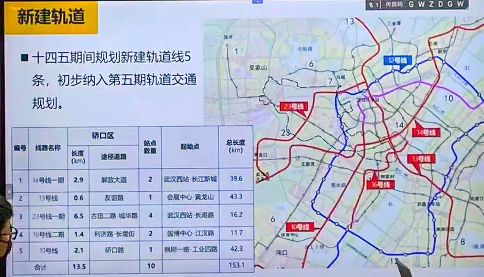 武汉地铁第5批规划图标
