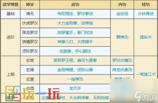 烟雨江湖少林派学什么武功图标