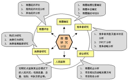 商圈经济与社区经济游戏截图