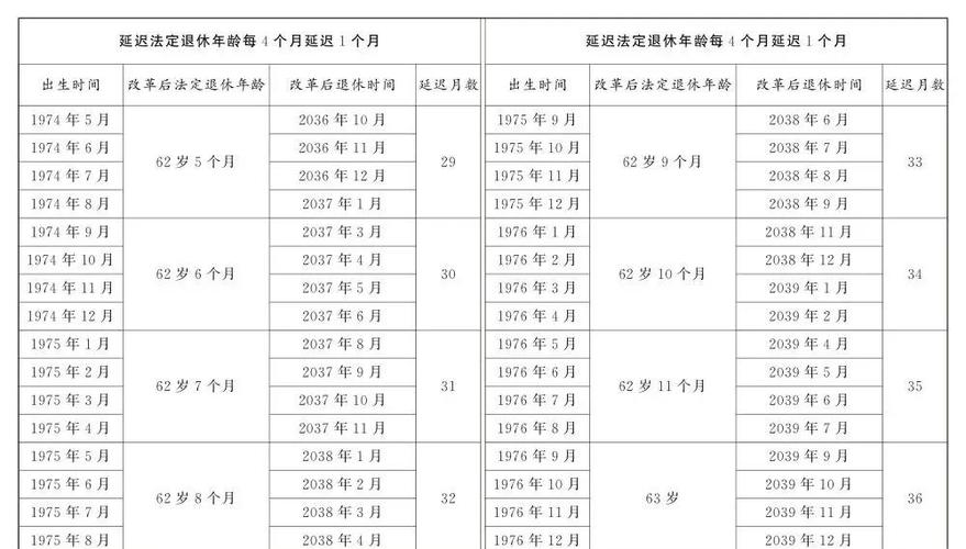 退休年龄是满六十还是到六十图标