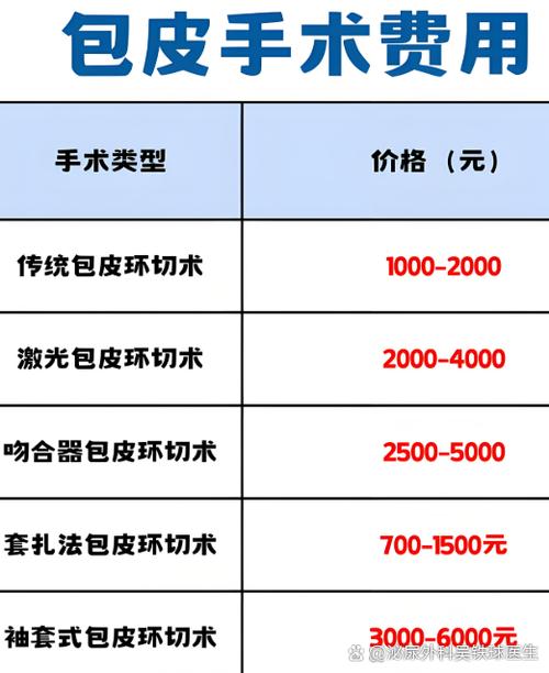 紧缩手术怎么做多少钱缩略图