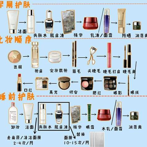 化妆品步骤的正确方法图标
