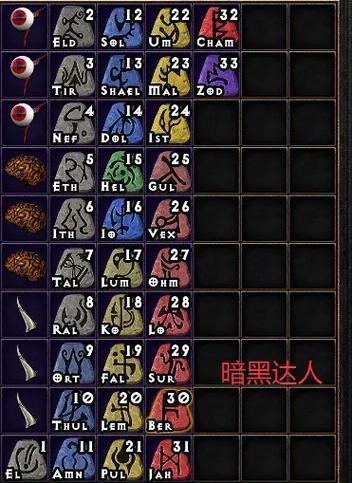 暗黑2镶嵌宝石还是符文图标