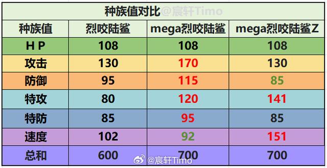 口袋妖怪速度种族值排名缩略图