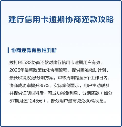 建行信用卡逾期能协商还本金吗图标