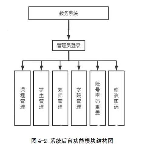 湖南工大教务系统管理系统游戏截图