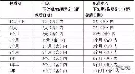 京东临期商品处理方案缩略图