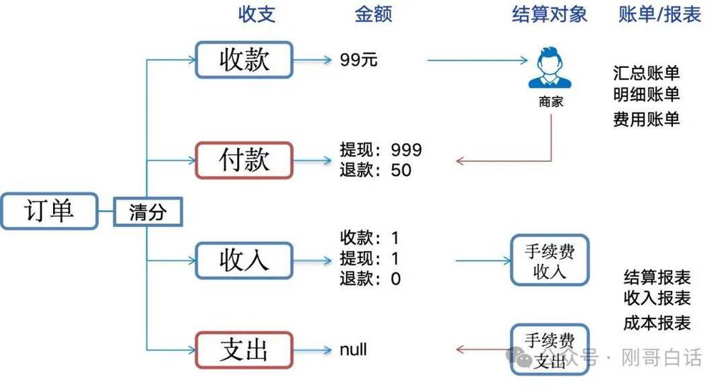 清算账户和结算账户缩略图