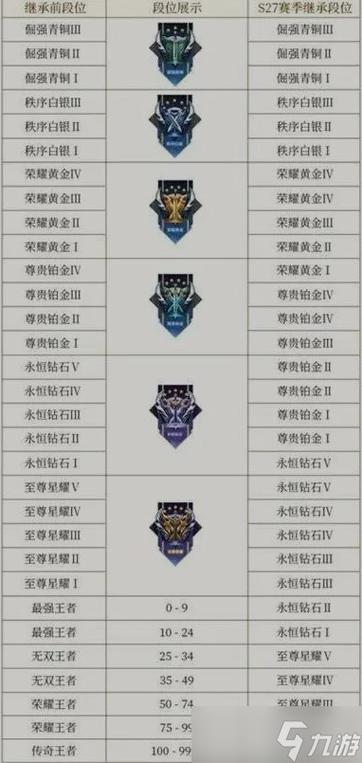王者s43赛季经验等级奖励在哪里领缩略图