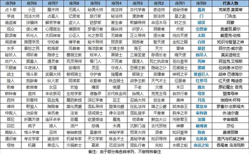 诡秘之主偷盗者序列游戏截图