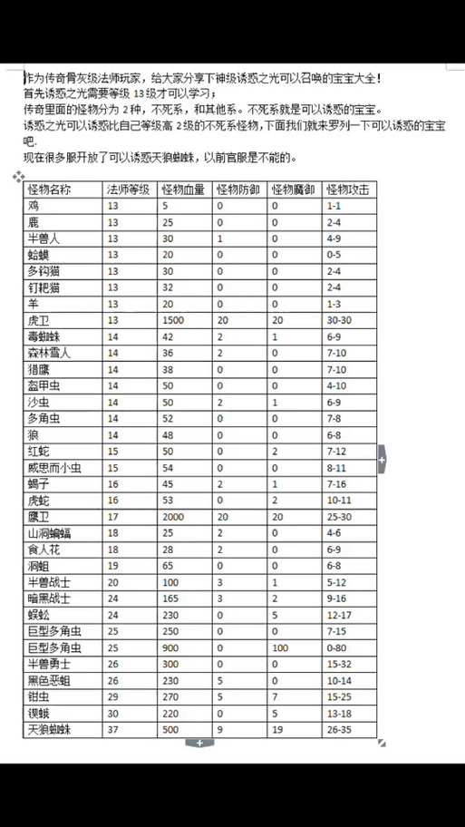 法师技能等级对照表缩略图