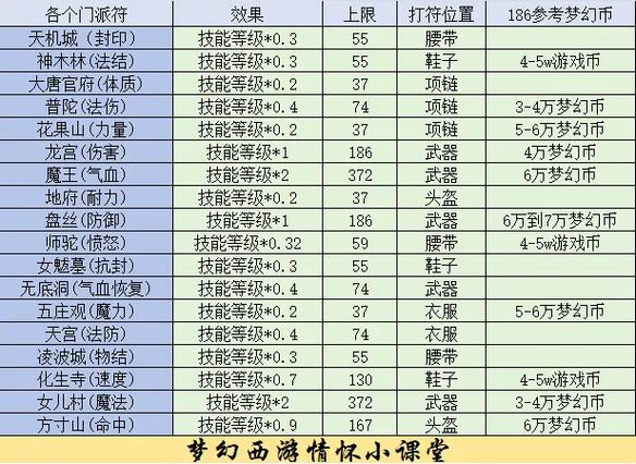 梦幻西游 临时符