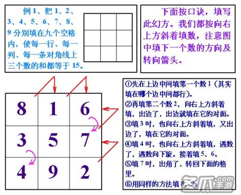 九宫格横竖相加等于15缩略图