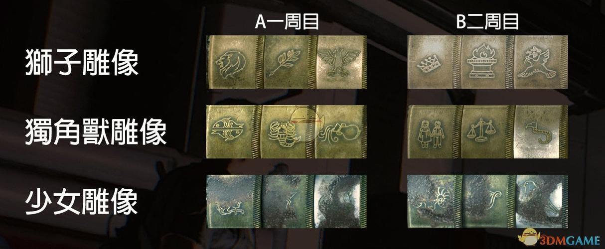 生化危机2扣押物品保管室按键密码缩略图