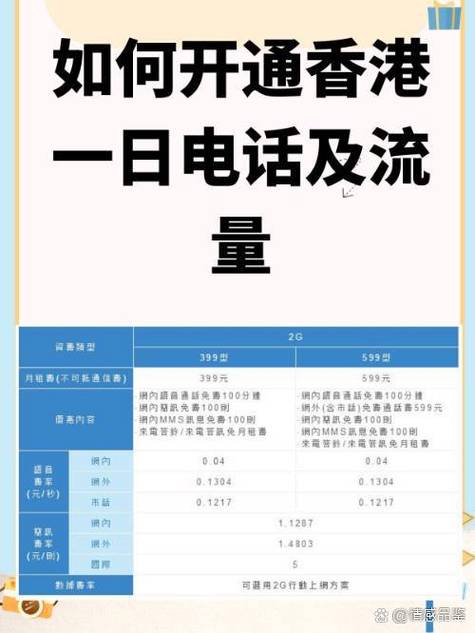 开通香港流量套餐的方法缩略图