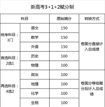 2026江西高中学业水平考试合格标准图标