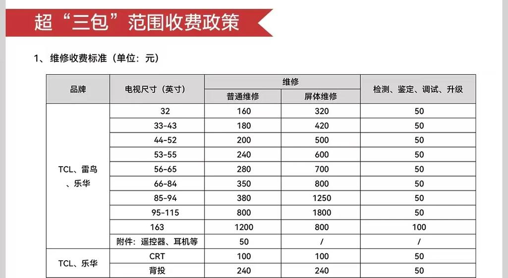 电视维修费用明细表缩略图