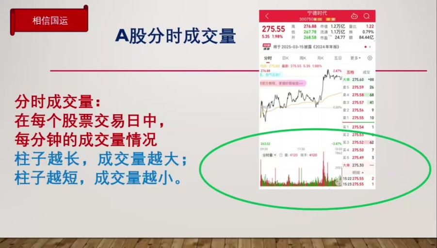 同花顺虚拟成交量设置缩略图