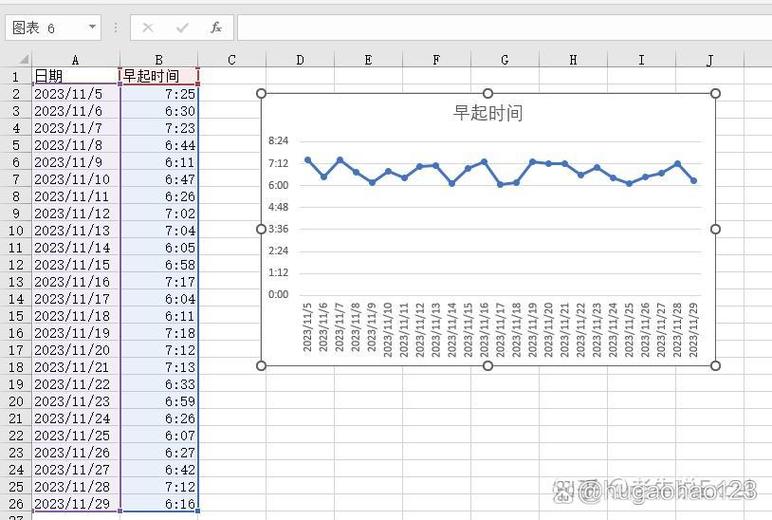 如何将日期设为横坐标轴的数据缩略图