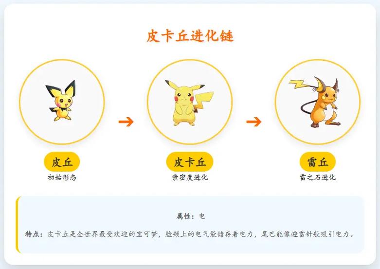 皮卡丘三种进化图图标