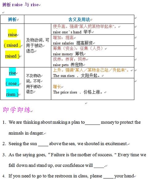 rise和raise的区别和用法图标