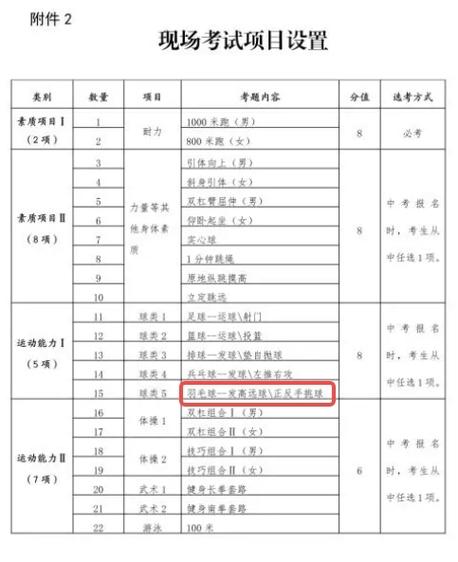 羽毛球教练证报名入口图标