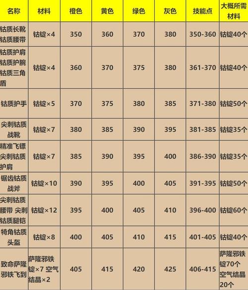 工匠物语2锻造等级怎么快速提升缩略图