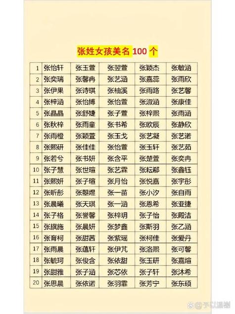 100个高雅女孩名字游戏截图