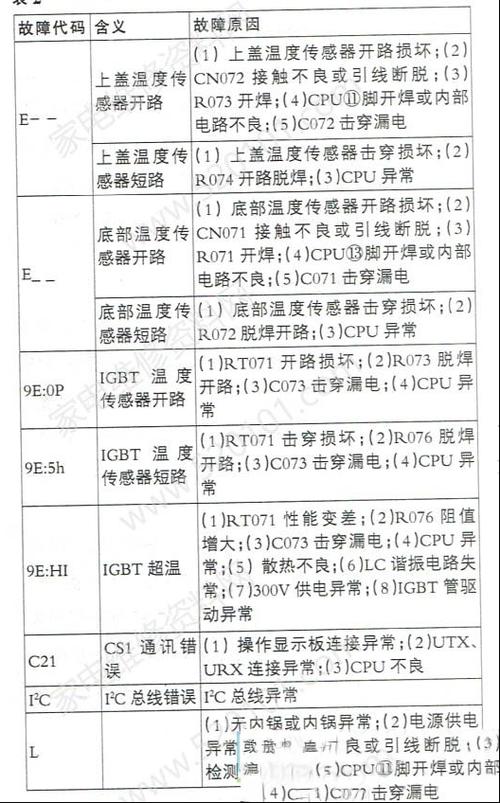 高压电饭煲e4故障怎么解决图标