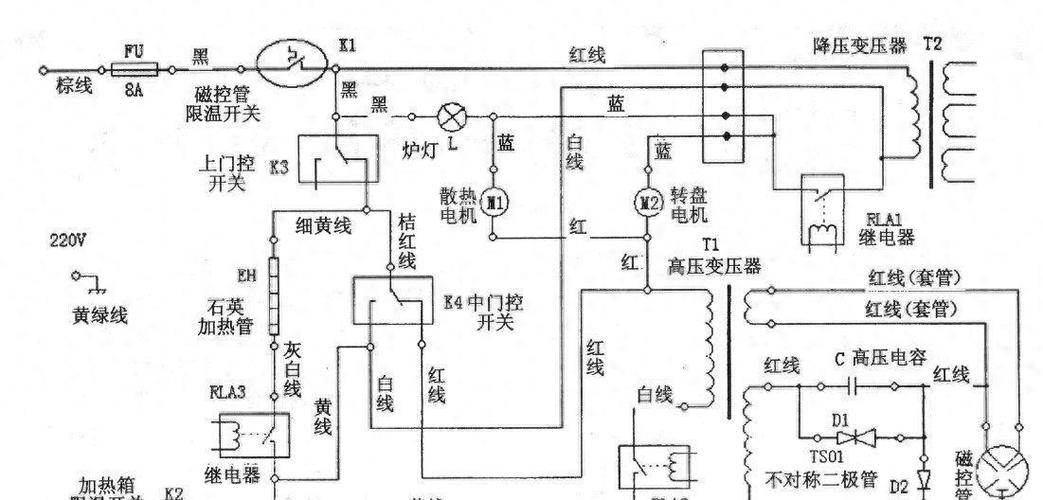 格兰仕微波炉故障代码大全图标