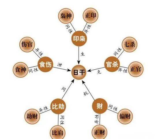 免费四柱八字算命详解缩略图