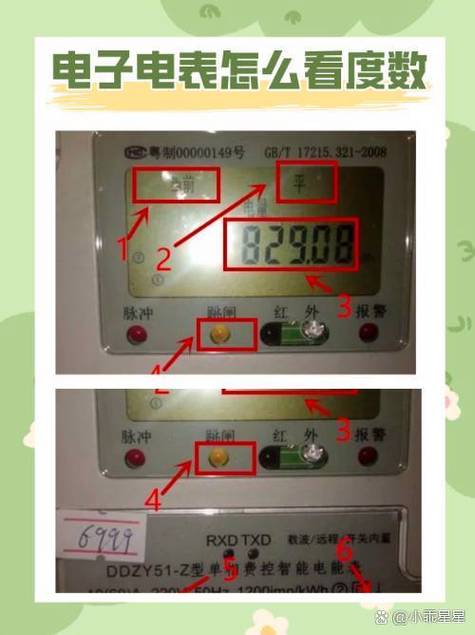 智能电表各个符号是什么意思图标