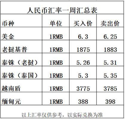 5000万缅币对人民币汇率缩略图