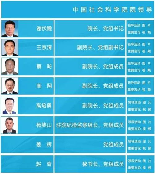 合肥社科院经济研究所领导名单及分缩略图