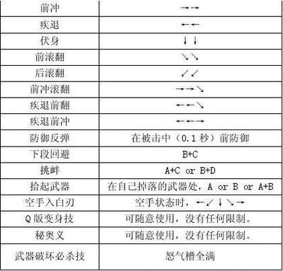 侍魂2人物出招表大全图标