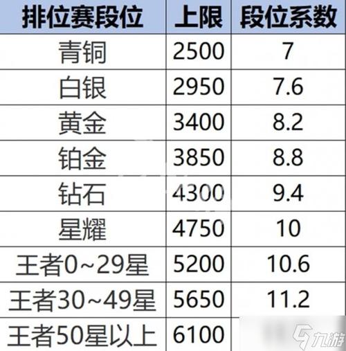 荣耀战力明细查看器 游戏截图