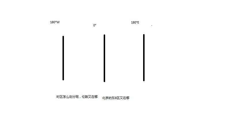 word文档左边有一条竖线缩略图