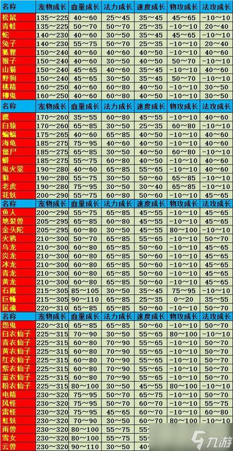 问道手游养娃娃攻略图标