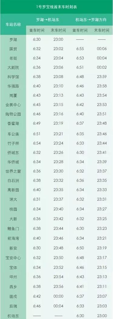 深圳地铁几点开始运行图标
