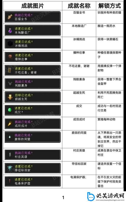 我的世界九龙谷体力怎么恢复图标