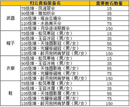 诛仙3归云飞升哪个阵营缩略图