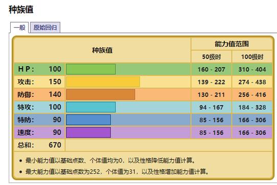 口袋妖怪白金光种族值游戏截图