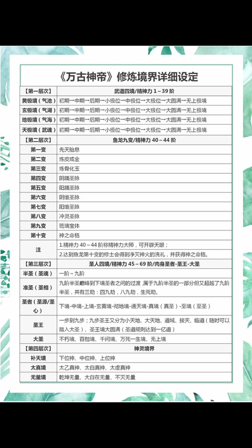 万界独尊境界等级划分详细图标