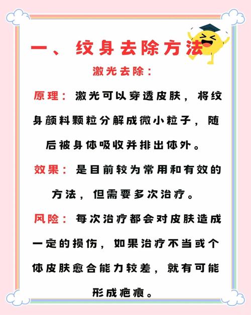 洗纹身去医院挂什么科图标