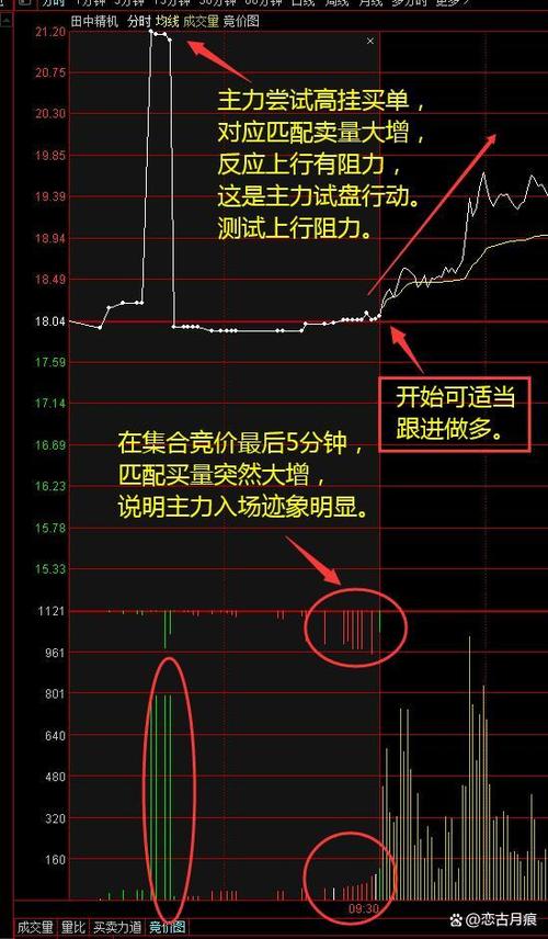 同花顺怎么看集合竞价的成交明细缩略图